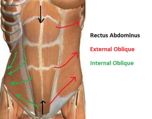 Setting the core using abdominal bracing
