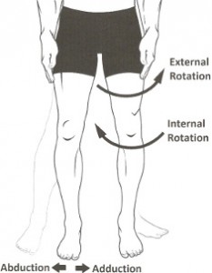 Anatomical movements. Thanks to Tonye Ogele